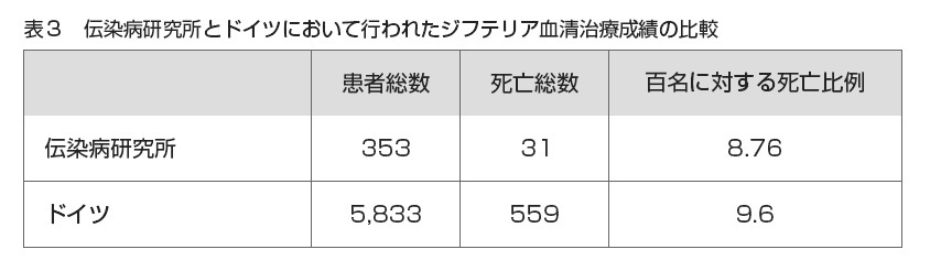 テーブル３